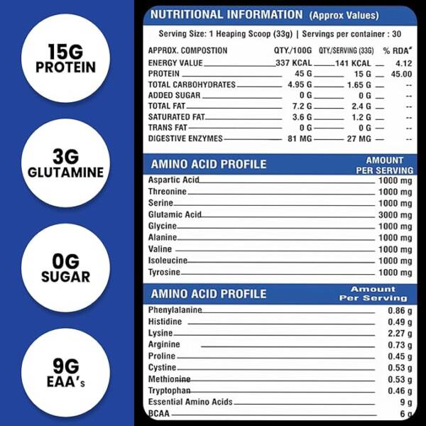 MUSCLEBOLT Platinum Whey Protein Light & Clean, Digestive Enzymes Easy to Digest Lab Tested Whey Protein  (1 kg, DOOUBLE CHOCOLATE) - Image 2